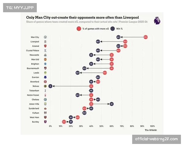 欧冠赛场攻防数据深度分析 预期进球值成关键指标